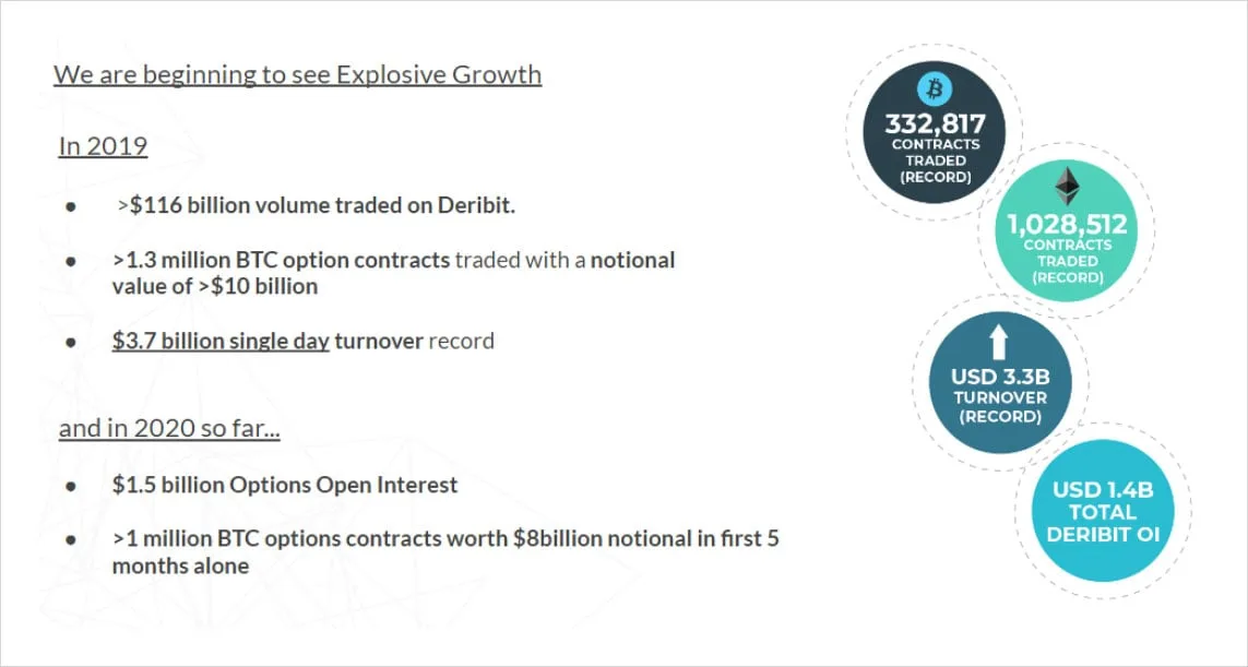 Deribit_Insights - Why Crypto Options: Explaining Growth and Anticipating Trillions - Image (1/6)