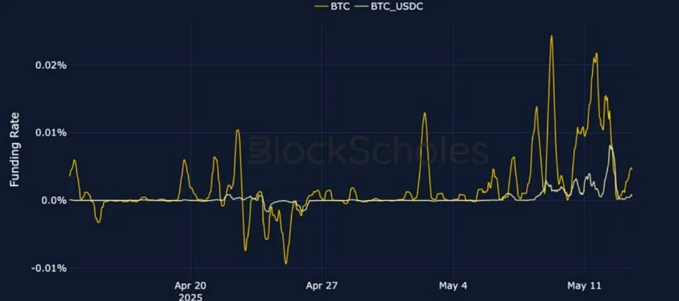 Deribit_Insights - Crypto Derivatives: Analytics Report – Week 20 - Image (3/25)