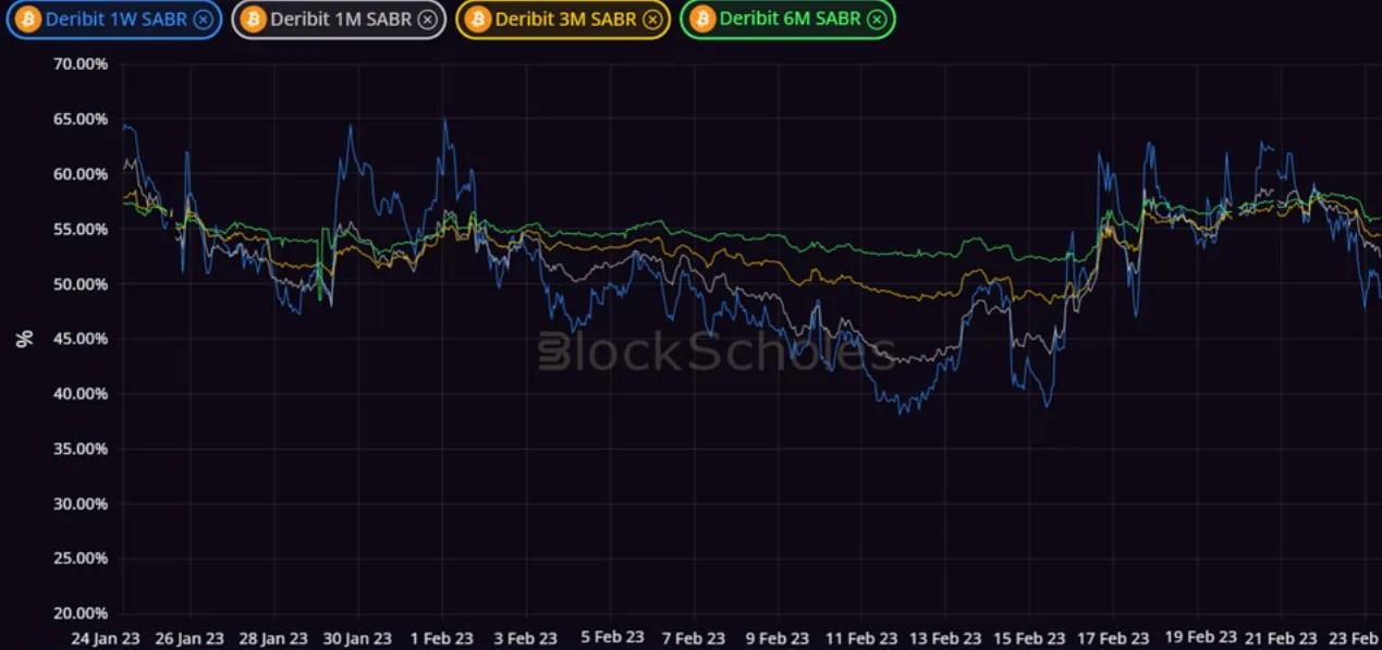 Deribit_Insights - Crypto Derivatives: Analytics Report – Week 8 - Image (5/14)