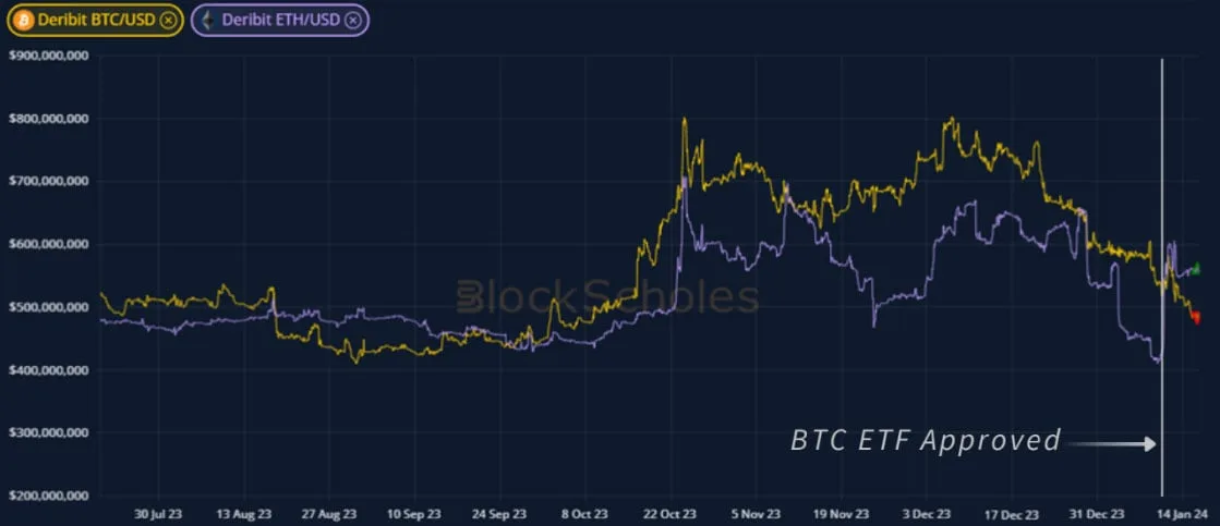 Deribit_Insights - Weekly Commentary: The ETH Rotation - Image (2/4)