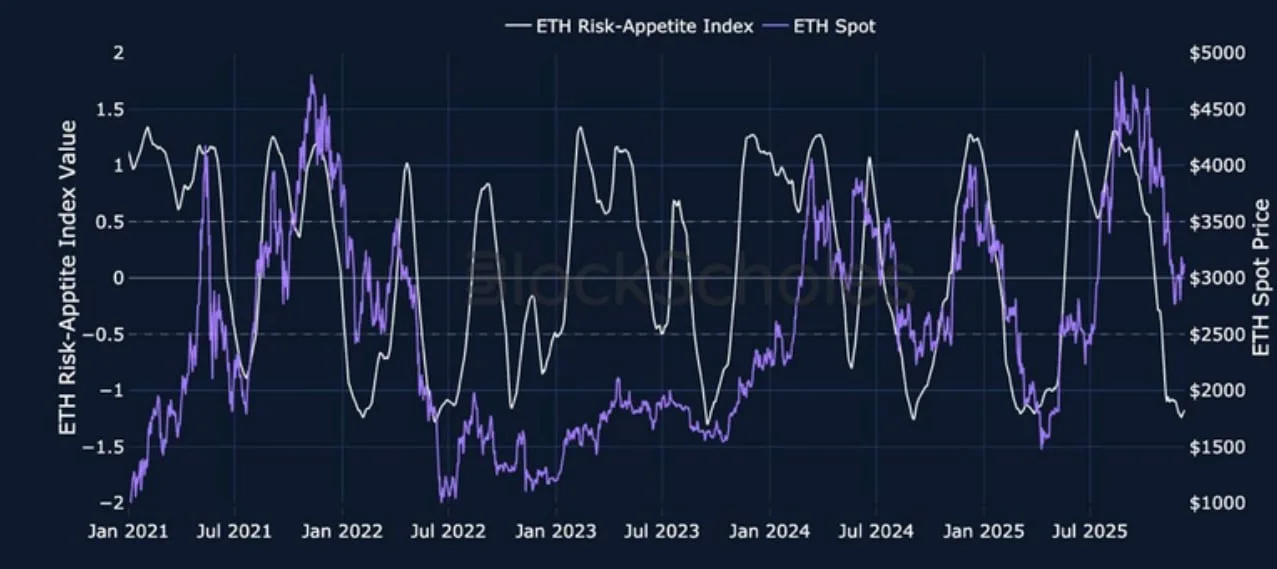 Deribit_Insights - Crypto Derivatives: Analytics Report – Week 50 - Image (2/23)