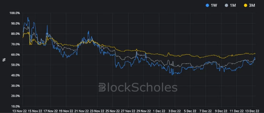 Deribit_Insights - Crypto Derivatives: Analytics Report – Week 50 - Image (6/16)
