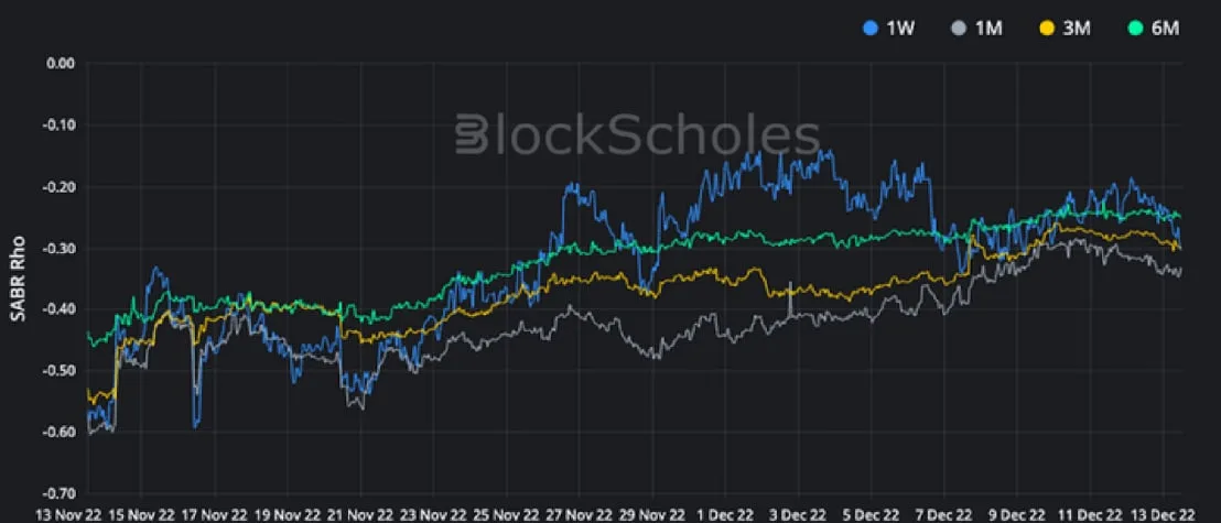 Deribit_Insights - Crypto Derivatives: Analytics Report – Week 50 - Image (11/16)