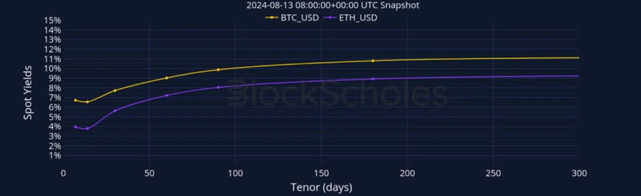 Deribit_Insights - Crypto Derivatives: Analytics Report – Week 33 - Image (5/27)