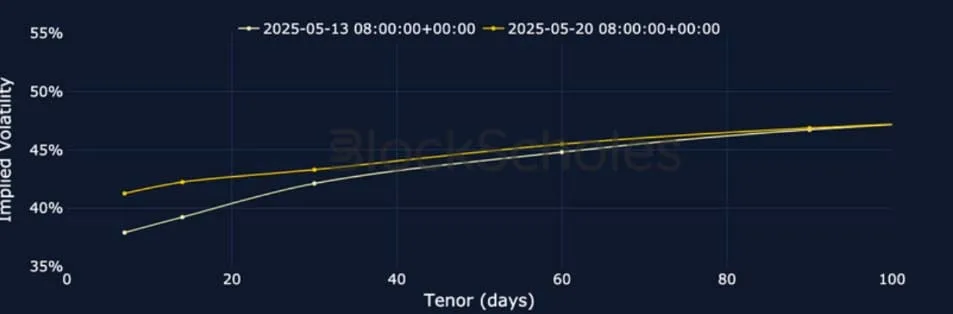 Deribit_Insights - Crypto Derivatives: Analytics Report – Week 21 - Image (8/25)