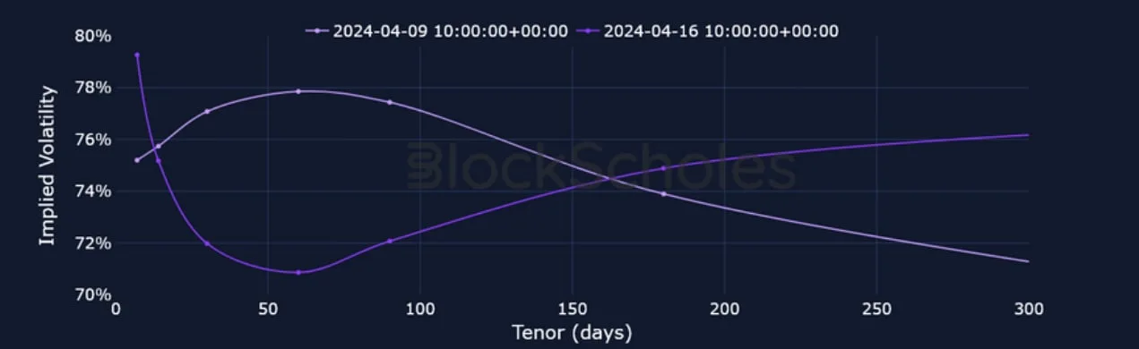 Deribit_Insights - Crypto Derivatives: Analytics Report – Week 16 - Image (11/25)