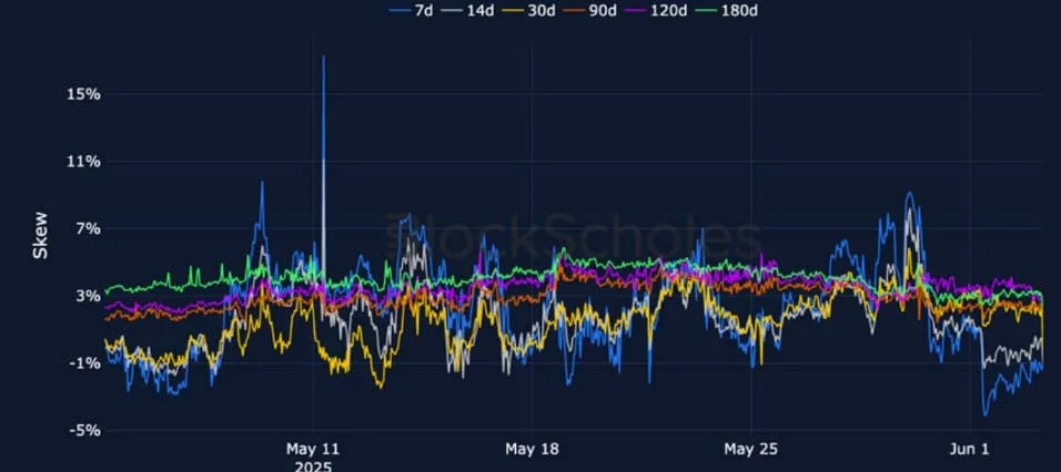 Deribit_Insights - Crypto Derivatives: Analytics Report – Week 23 - Image (13/25)