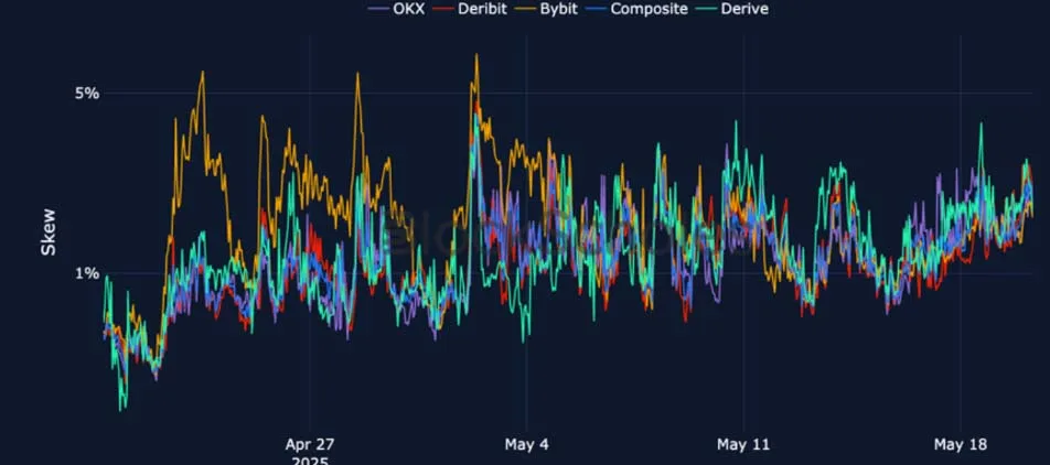 Deribit_Insights - Crypto Derivatives: Analytics Report – Week 21 - Image (16/25)