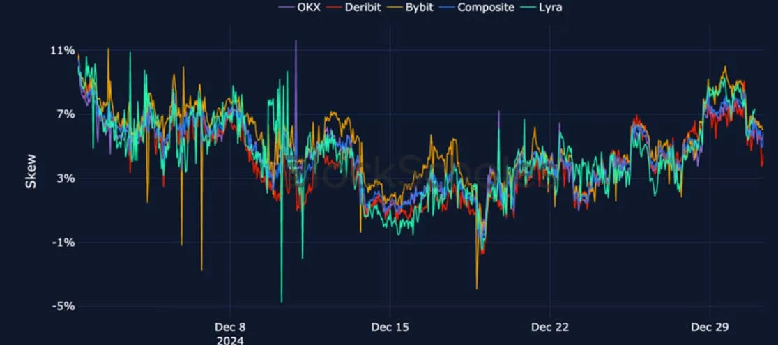 Deribit_Insights - Crypto Derivatives: Analytics Report – Week 1 - Image (16/24)