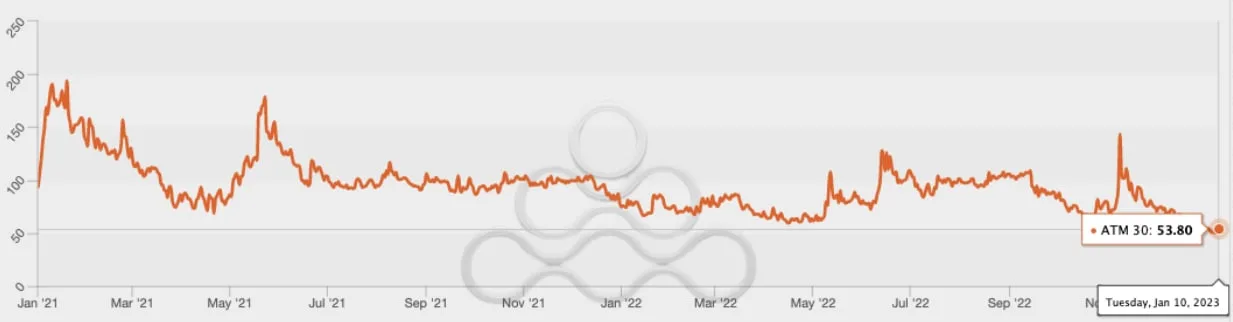 Deribit_Insights - OTC Commentary: All Eyes On The Macro - Image (4/9)
