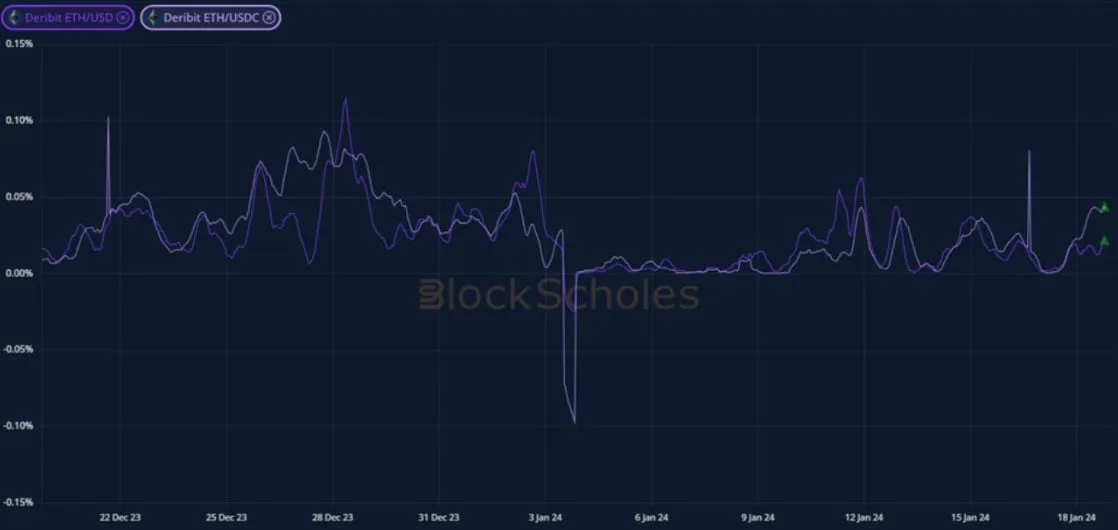 Deribit_Insights - Crypto Derivatives: Analytics Report – Week 3 - Image (7/19)