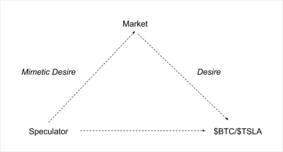 Deribit_Insights - On Reflexivity & Imitation - Image (10/12)