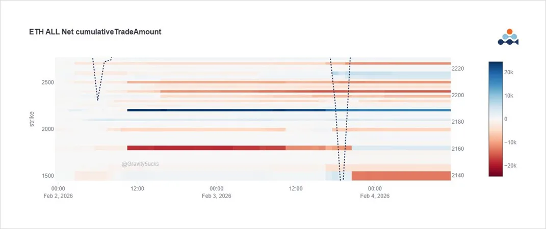 Deribit_Insights - Option Flow: Downside Hedging Deepens - Image (6/8)