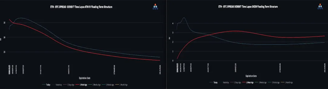 Deribit_Insights - Crypto Options: Volatility On The Rise - Image (4/4)