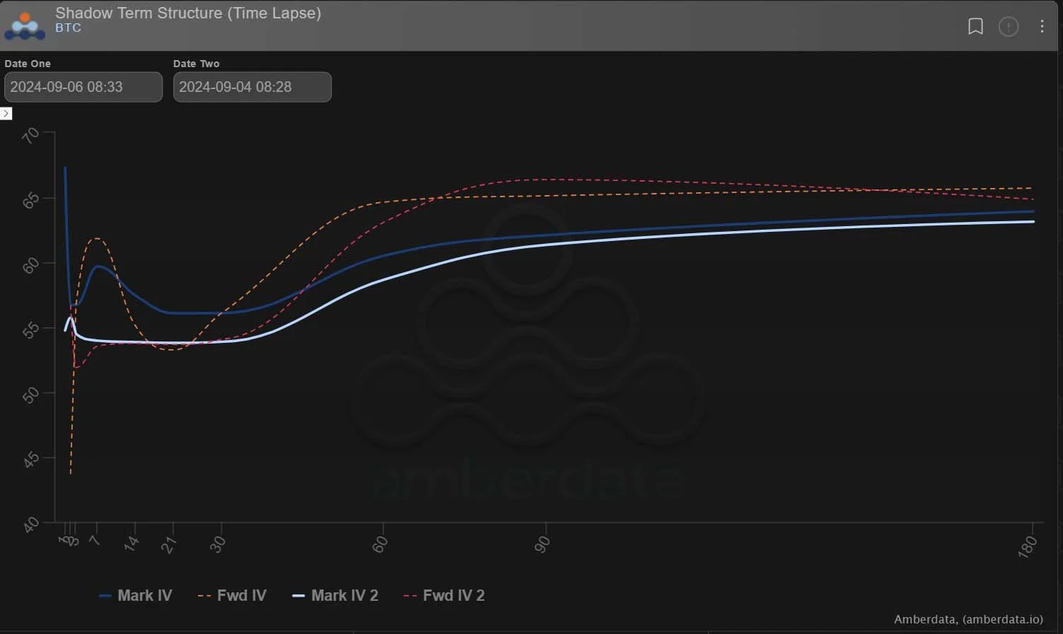Deribit_Insights - Option Flow: Fast Money Adds Puts as NFP Disappoints - Image (2/5)