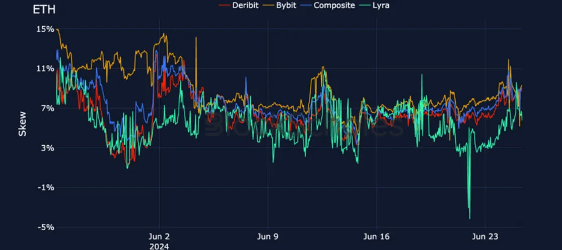 Deribit_Insights - Crypto Derivatives: Analytics Report – Week 26 - Image (19/27)