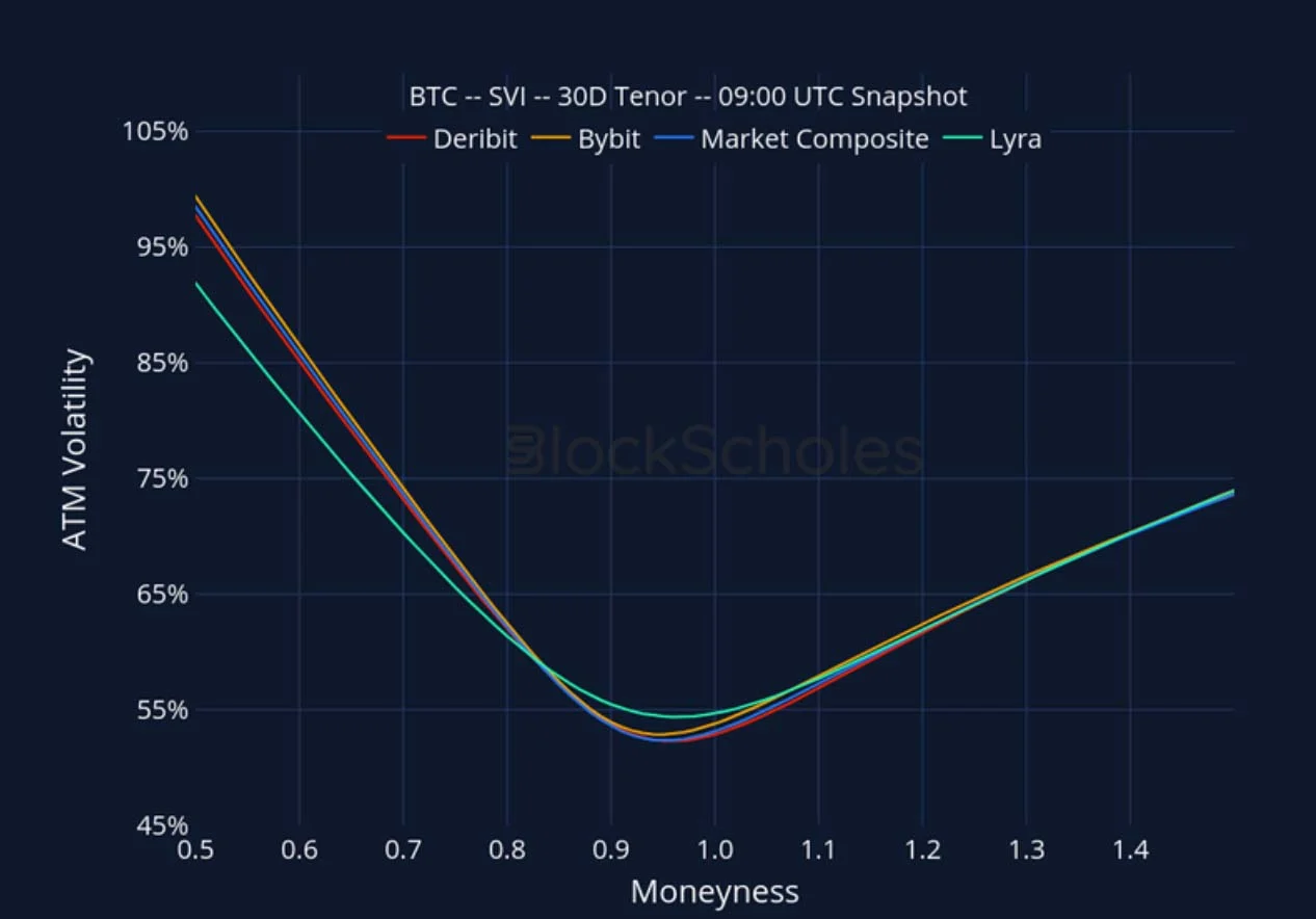 Deribit_Insights - Crypto Derivatives: Analytics Report – Week 49 - Image (24/27)