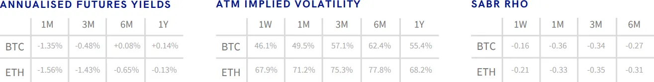 Deribit_Insights - Crypto Derivatives: Analytics Report – Week 49 - Image (1/16)
