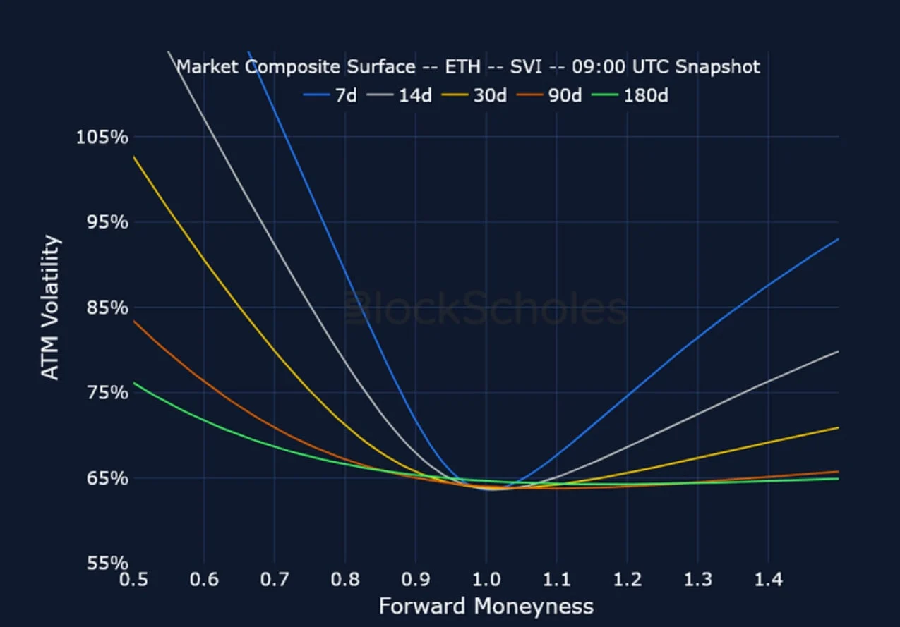 Deribit_Insights - Crypto Derivatives: Analytics Report – Week 16 - Image (11/15)