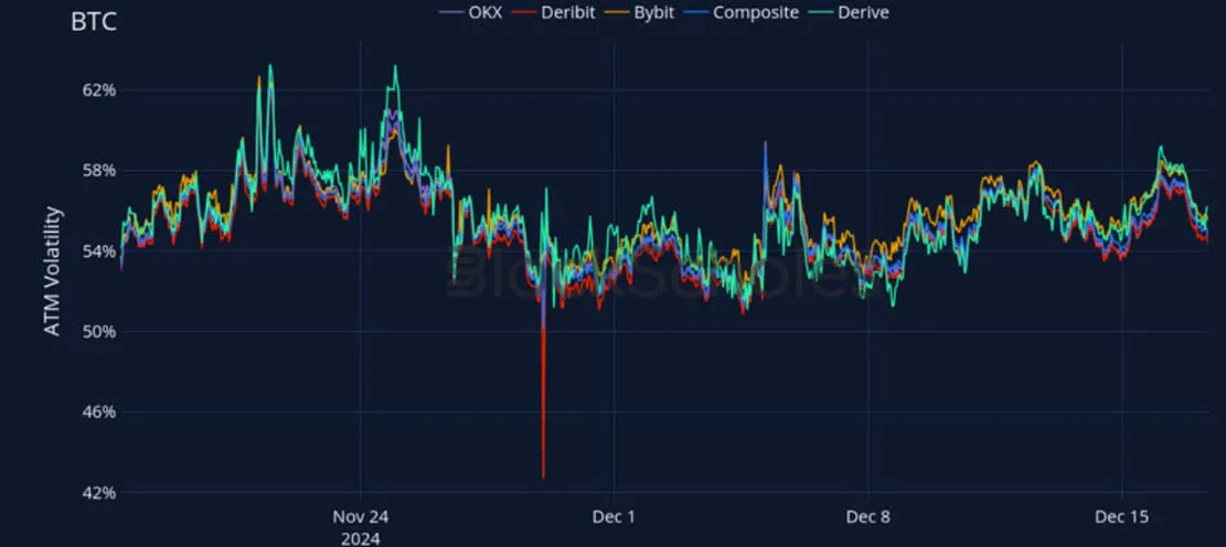 Deribit_Insights - Crypto Derivatives: Analytics Report – Week 51 - Image (16/27)