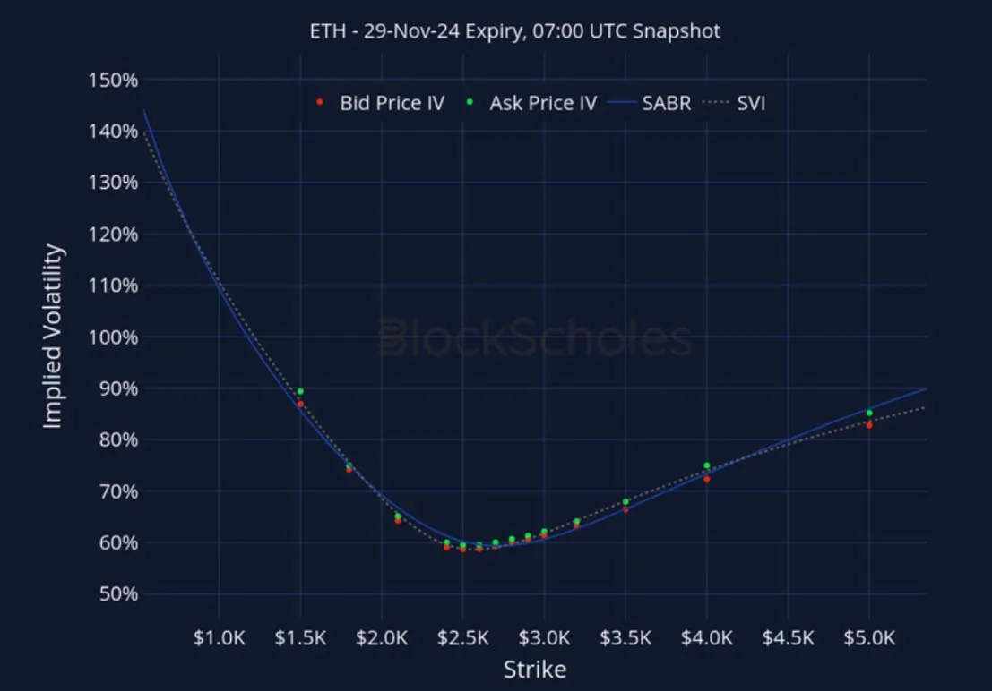 Deribit_Insights - Crypto Derivatives: Analytics Report – Week 43 - Image (23/27)