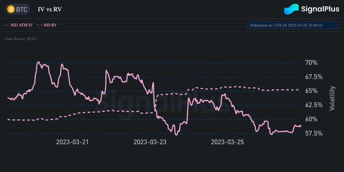 Deribit_Insights - Demystifying DVOL Futures - Image (9/12)