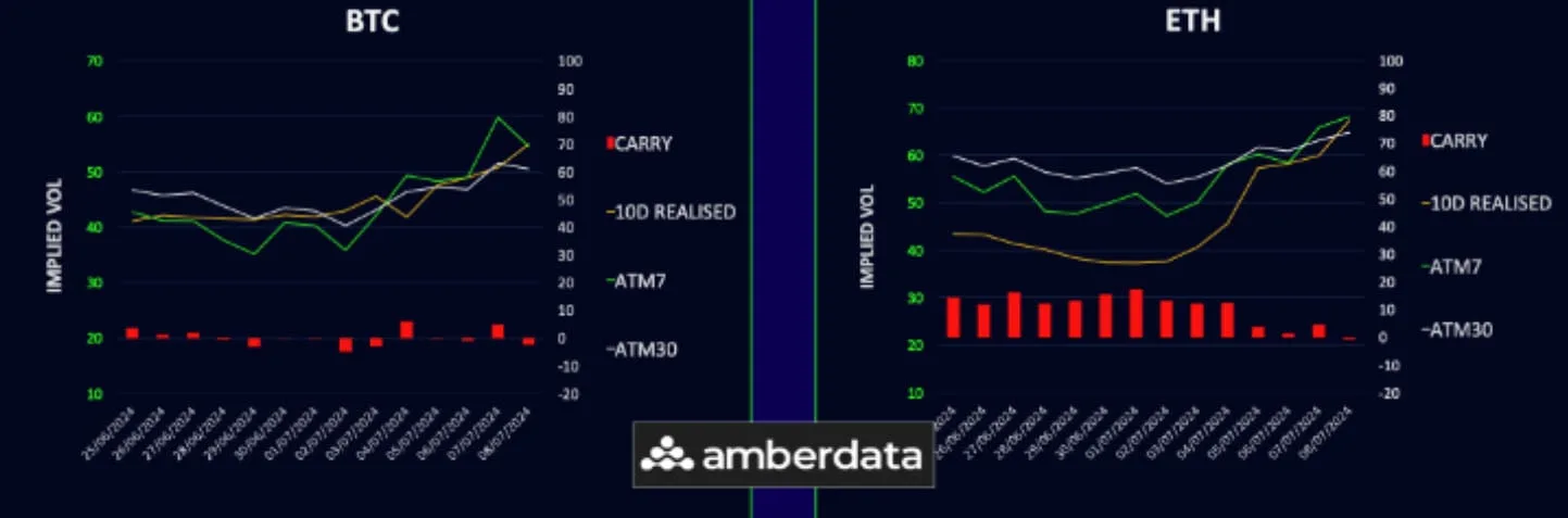 Deribit_Insights - Vol Spikes As Crypto Breaks Down - Image (1/3)