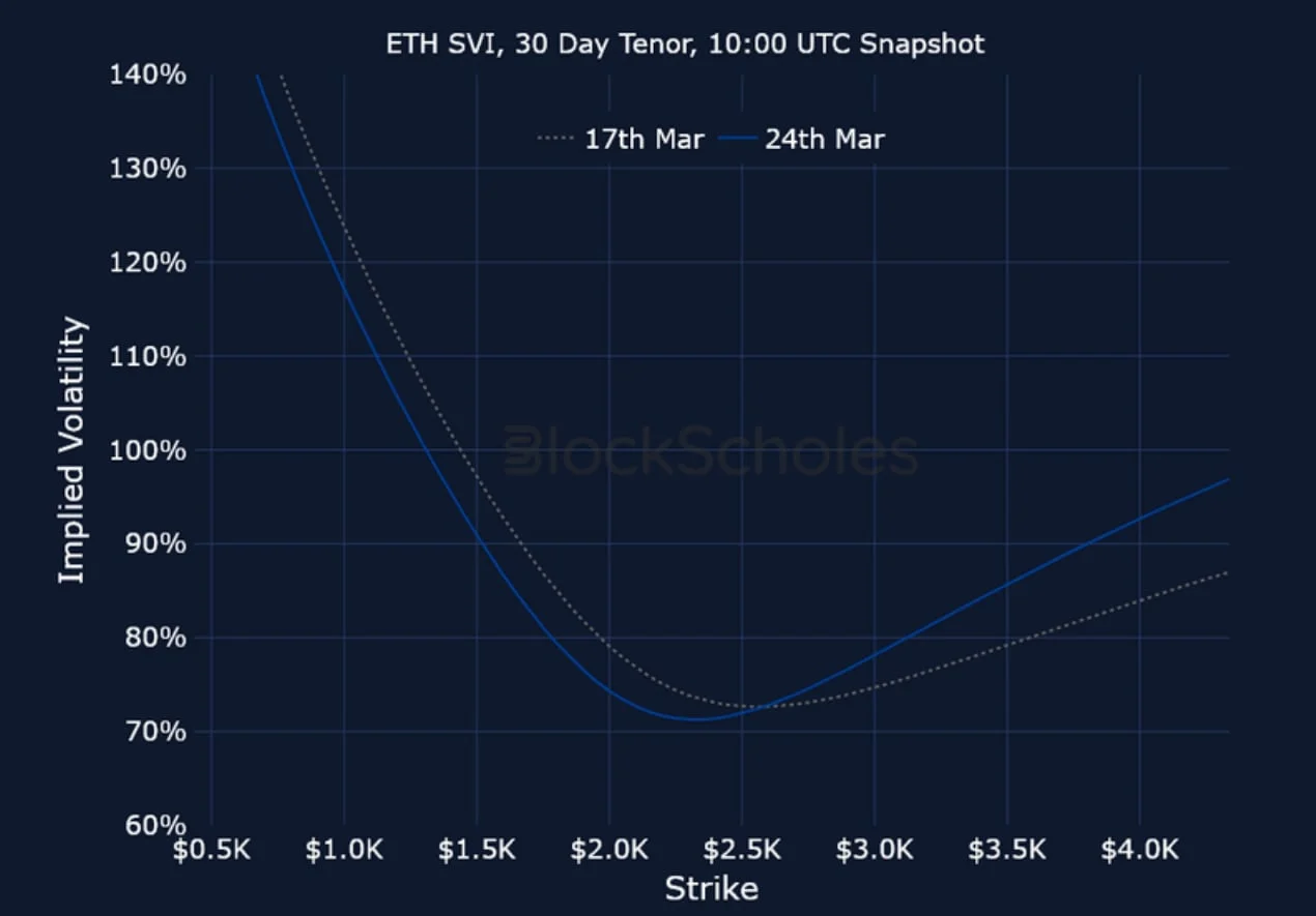 Deribit_Insights - Crypto Derivatives: Analytics Report – Week 13 - Image (20/20)