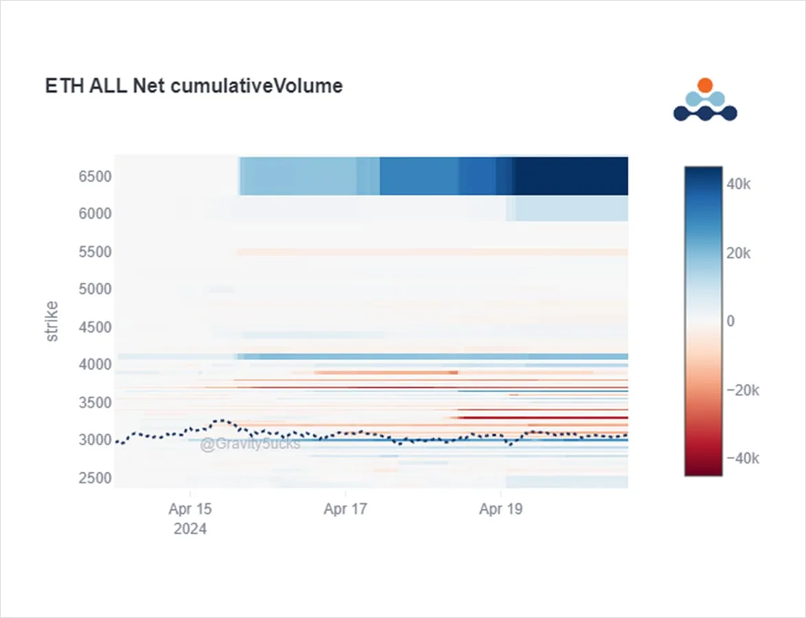 Deribit_Insights - Option Flow: Narratives - Image (4/8)
