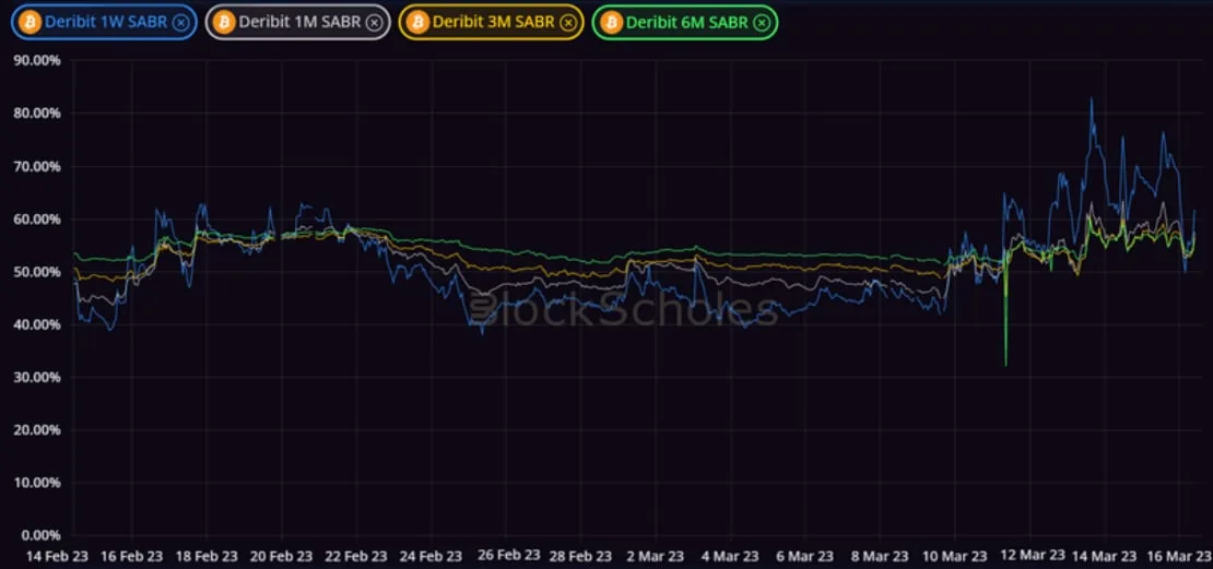 Deribit_Insights - Crypto Derivatives: Analytics Report – Week 11 - Image (5/14)