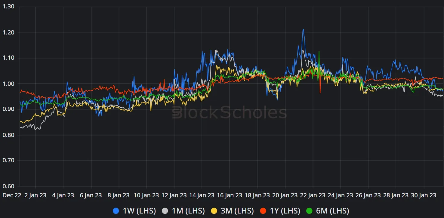 Deribit_Insights - Crypto Derivatives: Analytics Report – Week 5 - Image (9/14)