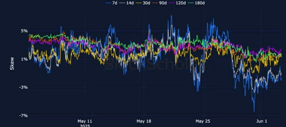 Deribit_Insights - Crypto Derivatives: Analytics Report – Week 23 - Image (10/25)