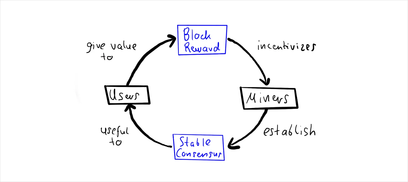 Deribit_Insights - How the BCH developer tax affects BTC miners - Image (4/4)