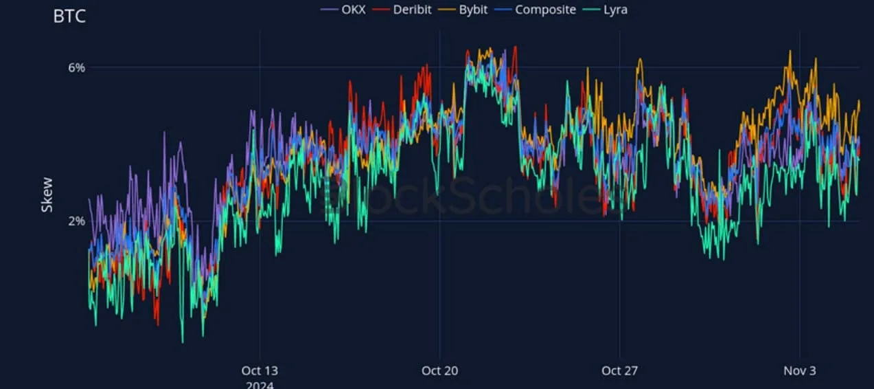 Deribit_Insights - Crypto Derivatives: Analytics Report – Week 45 - Image (18/27)