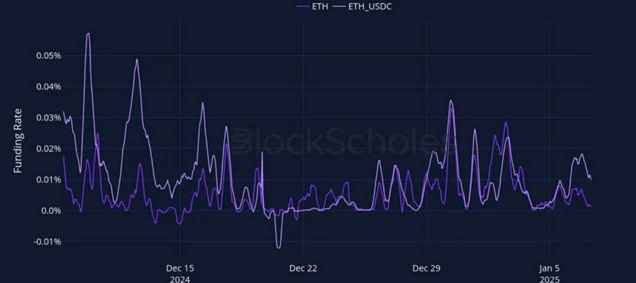 Deribit_Insights - Crypto Derivatives: Analytics Report – Week 2 - Image (9/27)
