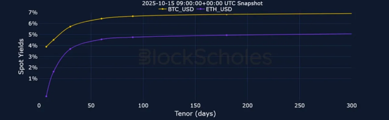 Deribit_Insights - Crypto Derivatives: Analytics Report – Week 42 - Image (5/21)