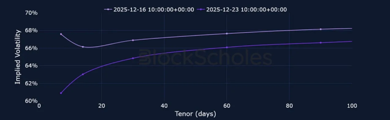 Deribit_Insights - Crypto Derivatives: Analytics Report – Week 52 - Image (13/23)