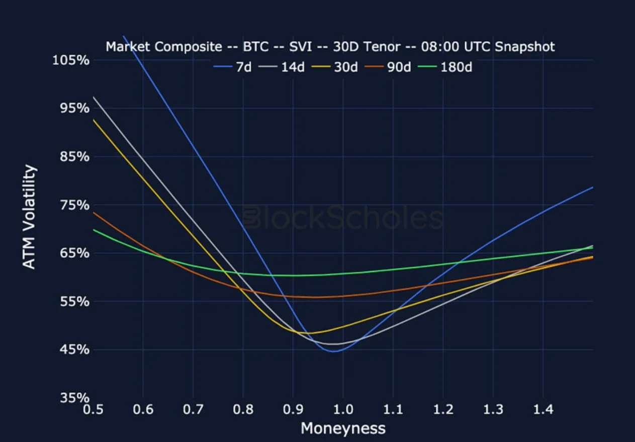 Deribit_Insights - Crypto Derivatives: Analytics Report – Week 23 - Image (18/25)