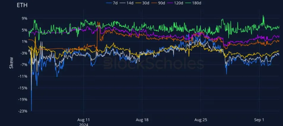 Deribit_Insights - Crypto Derivatives: Analytics Report – Week 36 - Image (15/27)