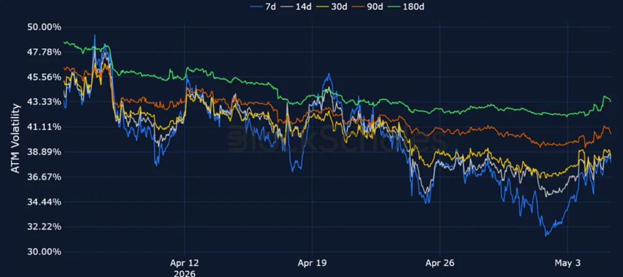 Deribit_Insights - Crypto Derivatives: Analytics Report – Week 19 - Image (5/15)