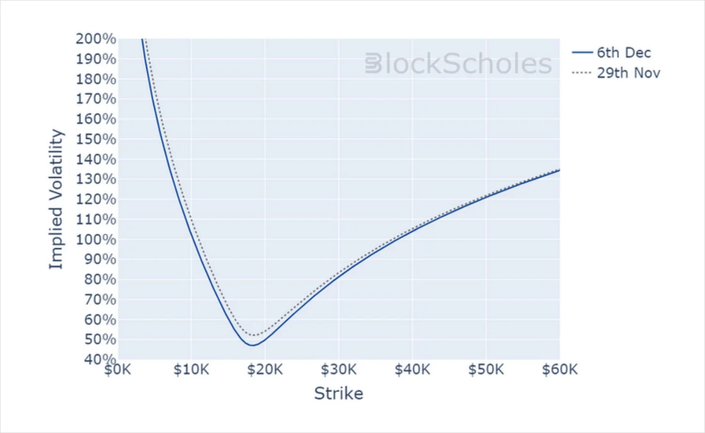 Deribit_Insights - Crypto Derivatives: Analytics Report – Week 49 - Image (15/16)