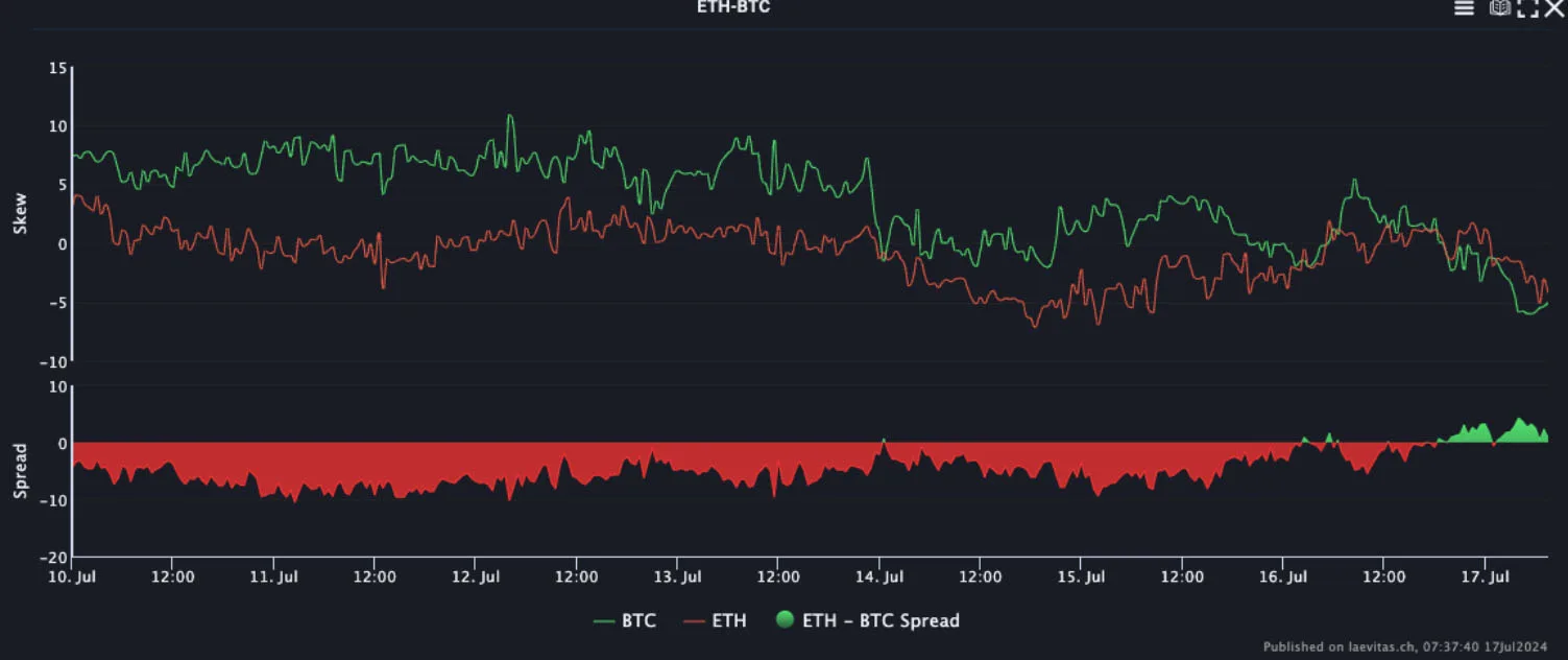 Deribit_Insights - Implied Vol Spikes on ‘Trump Effect’ - Image (4/5)