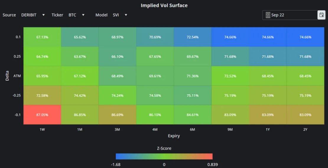 Deribit_Insights - Crypto Derivatives: Analytics Report – Week 38 - Image (5/16)