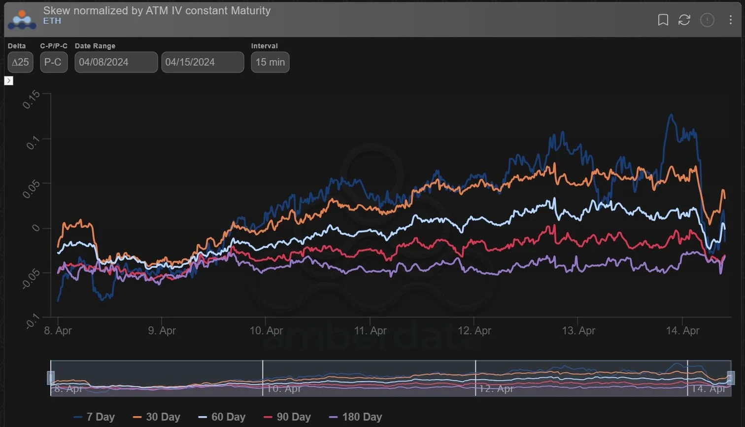 Deribit_Insights - Option Flow: Post-Halving Focus - Image (5/7)