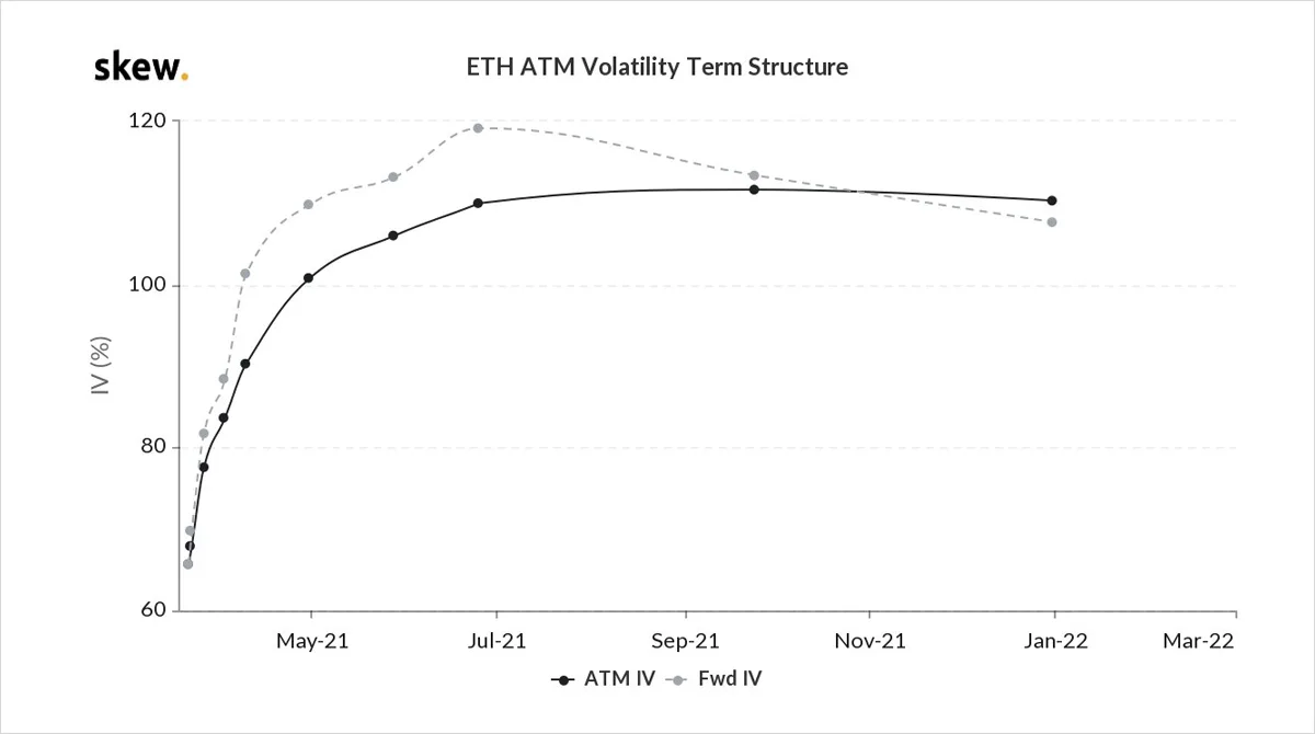 Deribit_Insights - Option Flow – Week 11, 2021 - Image (2/2)