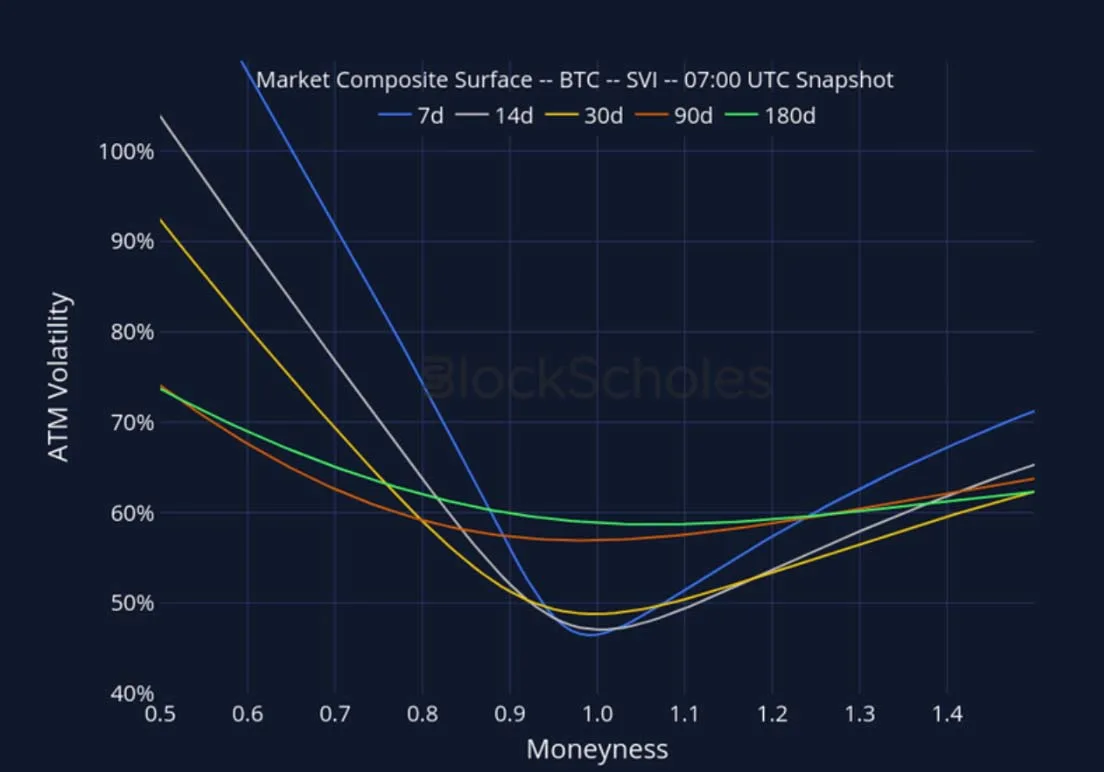 Deribit_Insights - Crypto Derivatives: Analytics Report – Week 39 - Image (20/27)