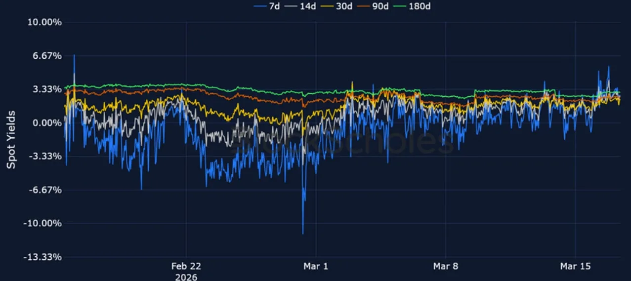 Deribit_Insights - Crypto Derivatives: Analytics Report – Week 12 - Image (7/20)