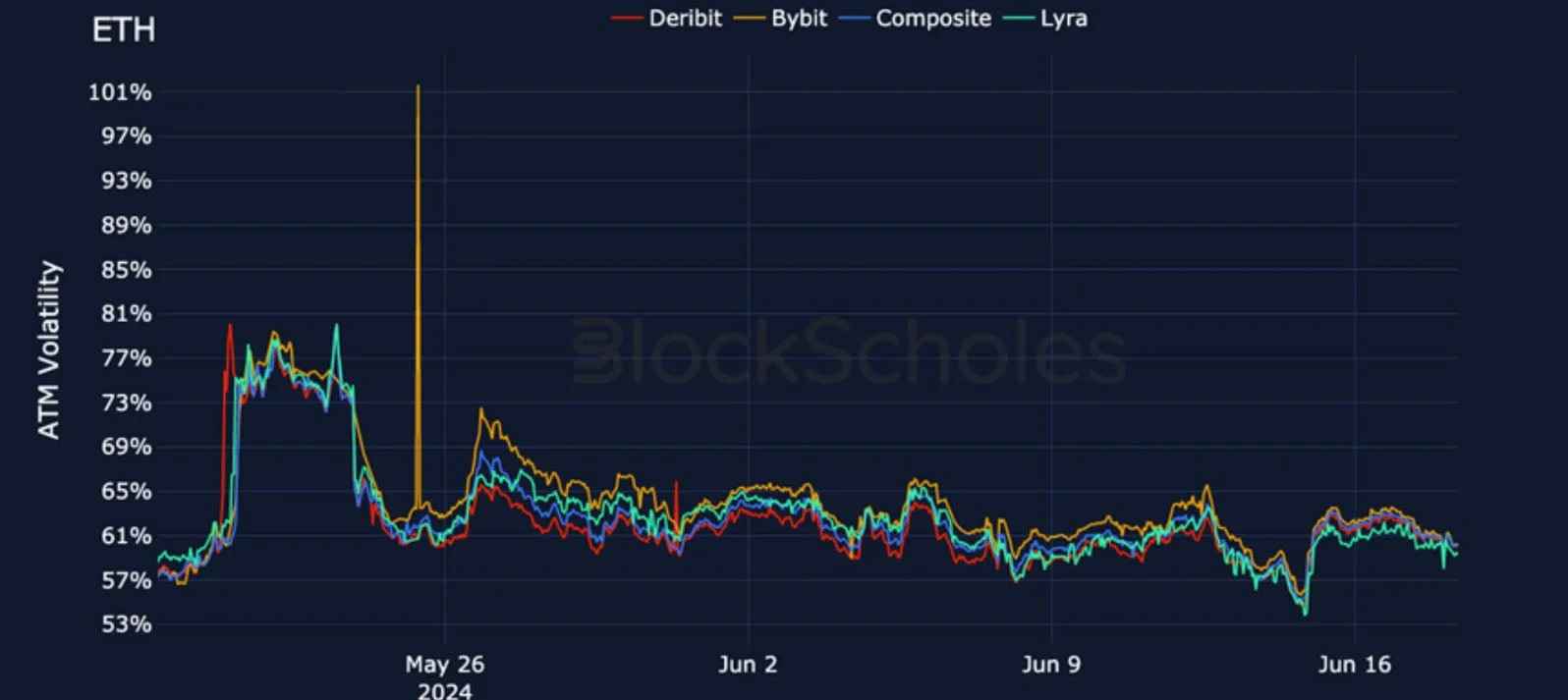 Deribit_Insights - Crypto Derivatives: Analytics Report – Week 25 - Image (15/25)