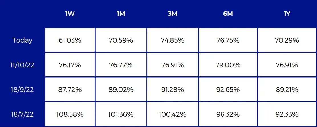 Deribit_Insights - Crypto Derivatives: Analytics Report – Week 42 - Image (14/16)