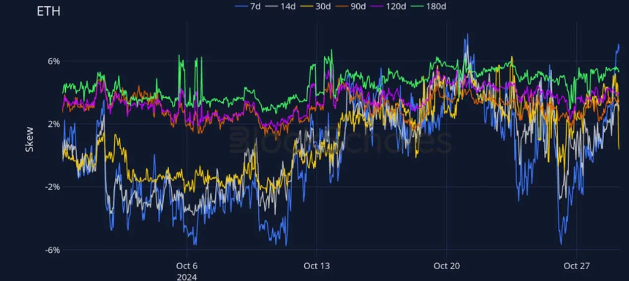 Deribit_Insights - Crypto Derivatives: Analytics Report – Week 44 - Image (15/27)